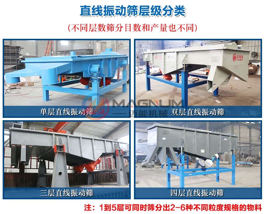 硅灰石粉直線振動(dòng)篩層級(jí)分類(lèi)
