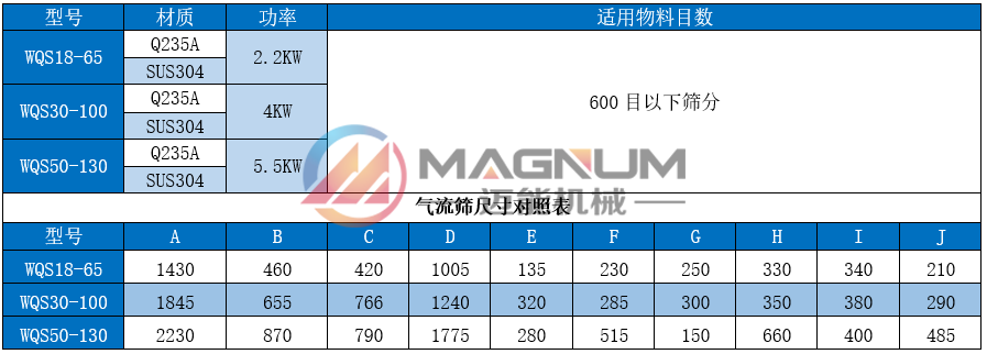 鋁粉氣流篩技術參數(shù)
