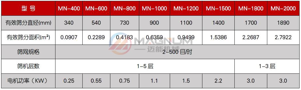 木粉振動篩技術參數(shù)