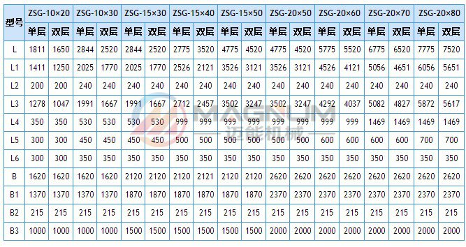 ZSG石灰石重型直線振動篩